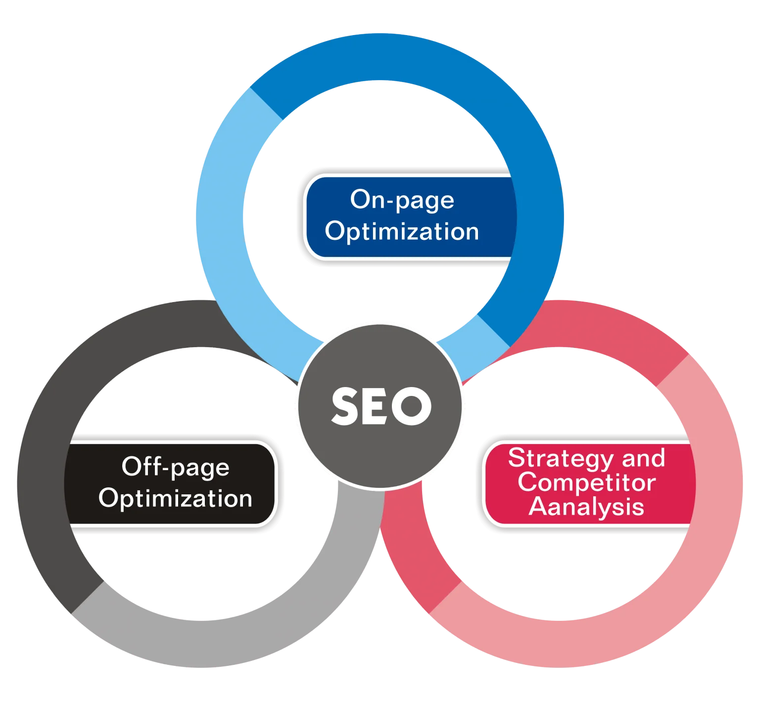 SEO Services to Rank Higher on Google - Boost Your Business in Oklahoma City