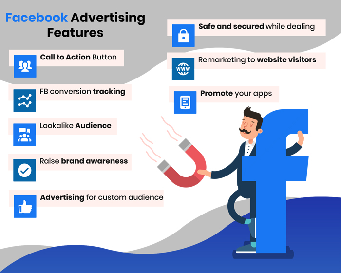 Facebook Ads Management | Results-Driven Facebook Ads Agency in Oklahoma City