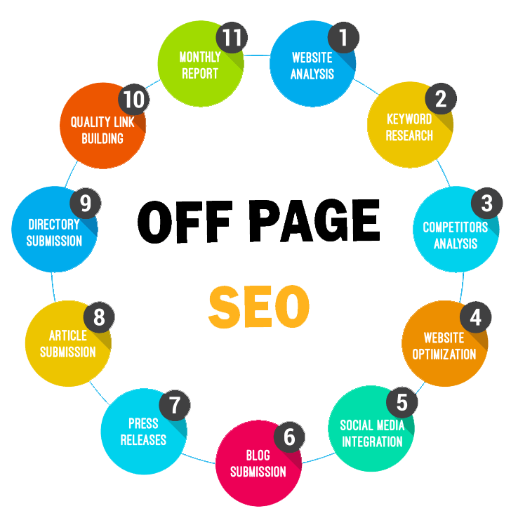 Off-Page SEO Techniques: Ultimate Guide For Beginners in Oklahoma City | Backlink Services Local SEO Optimization