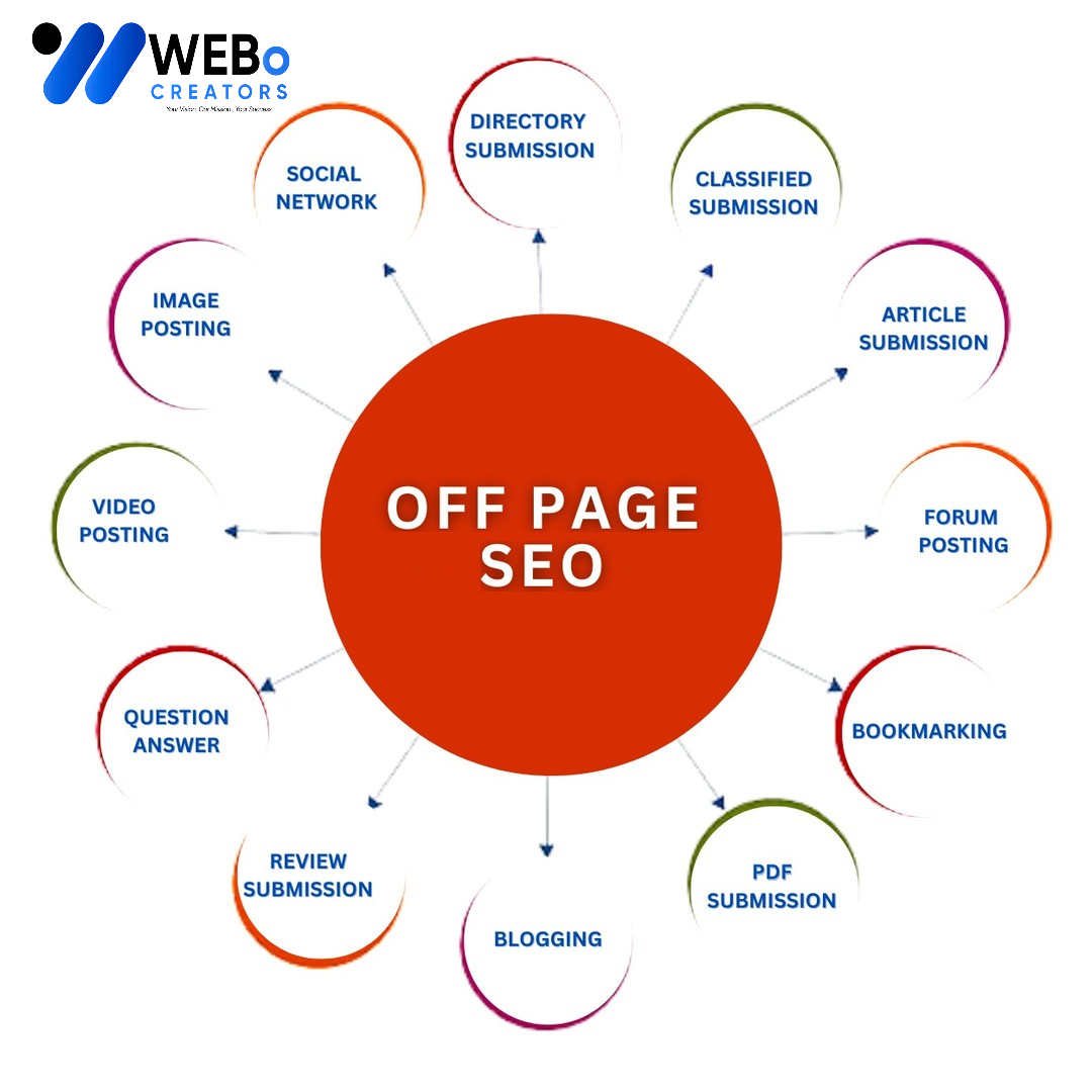 Off Page SEO Oklahoma City Backlink Services Google Ranking Optimization