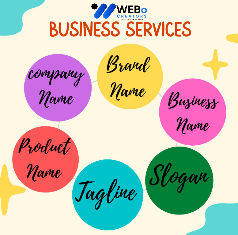Business Name, Tagline and Logo Design Services in Oklahoma City Professional Branding Agency