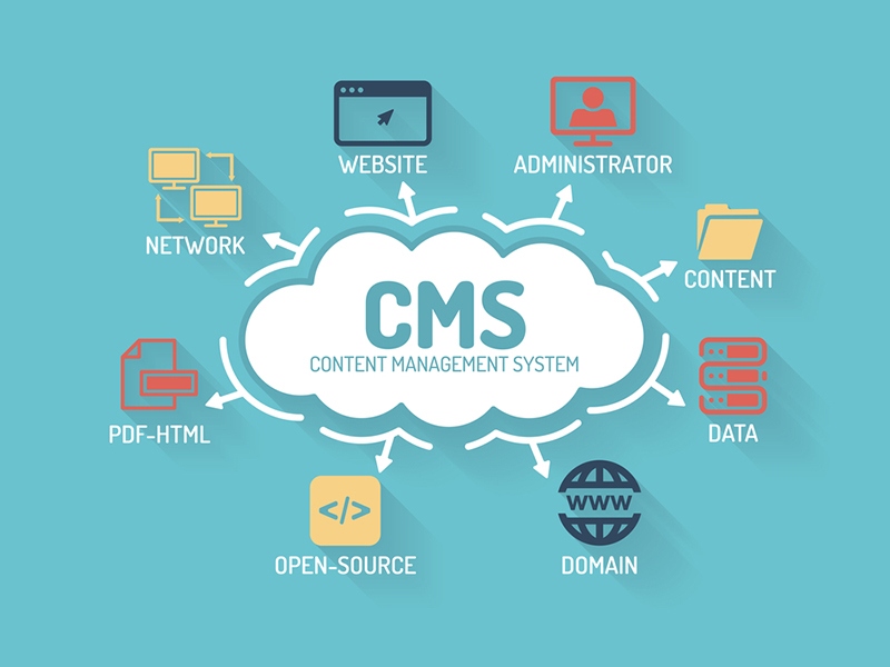 Custom CMS Development Services in Oklahoma City - Scalable Content Management Solutions