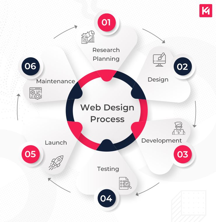 Top Responsive Web Design Services Enhanced by AI for Visibility Agency in Oklahoma City