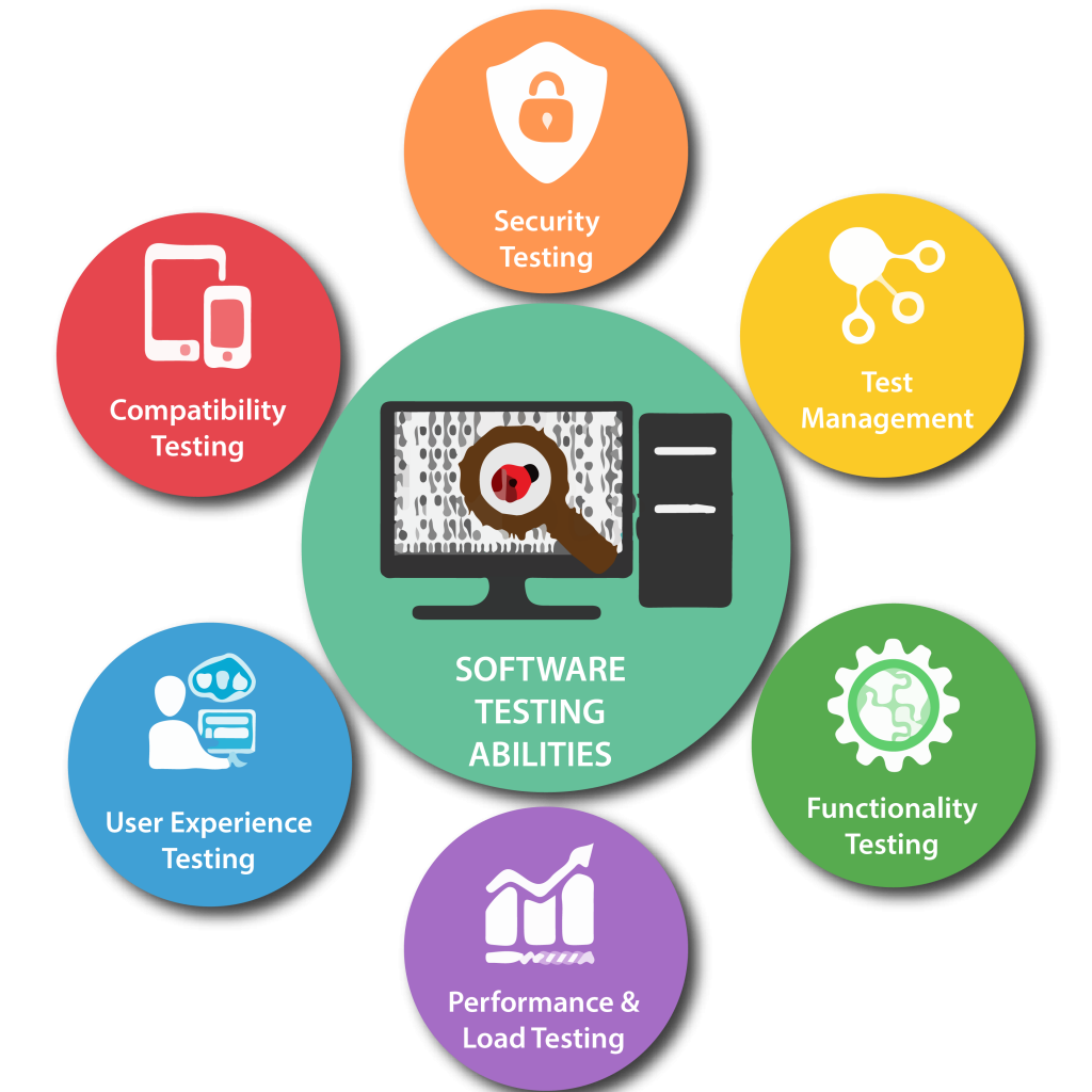 Software Testing Services in Oklahoma City for Secure and Reliable Applications